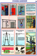 ПС24 технические меры электробезопасности (ламинированная бумага, a2, 4 листа) - Охрана труда на строительных площадках - Плакаты для строительства - . Магазин Znakstend.ru